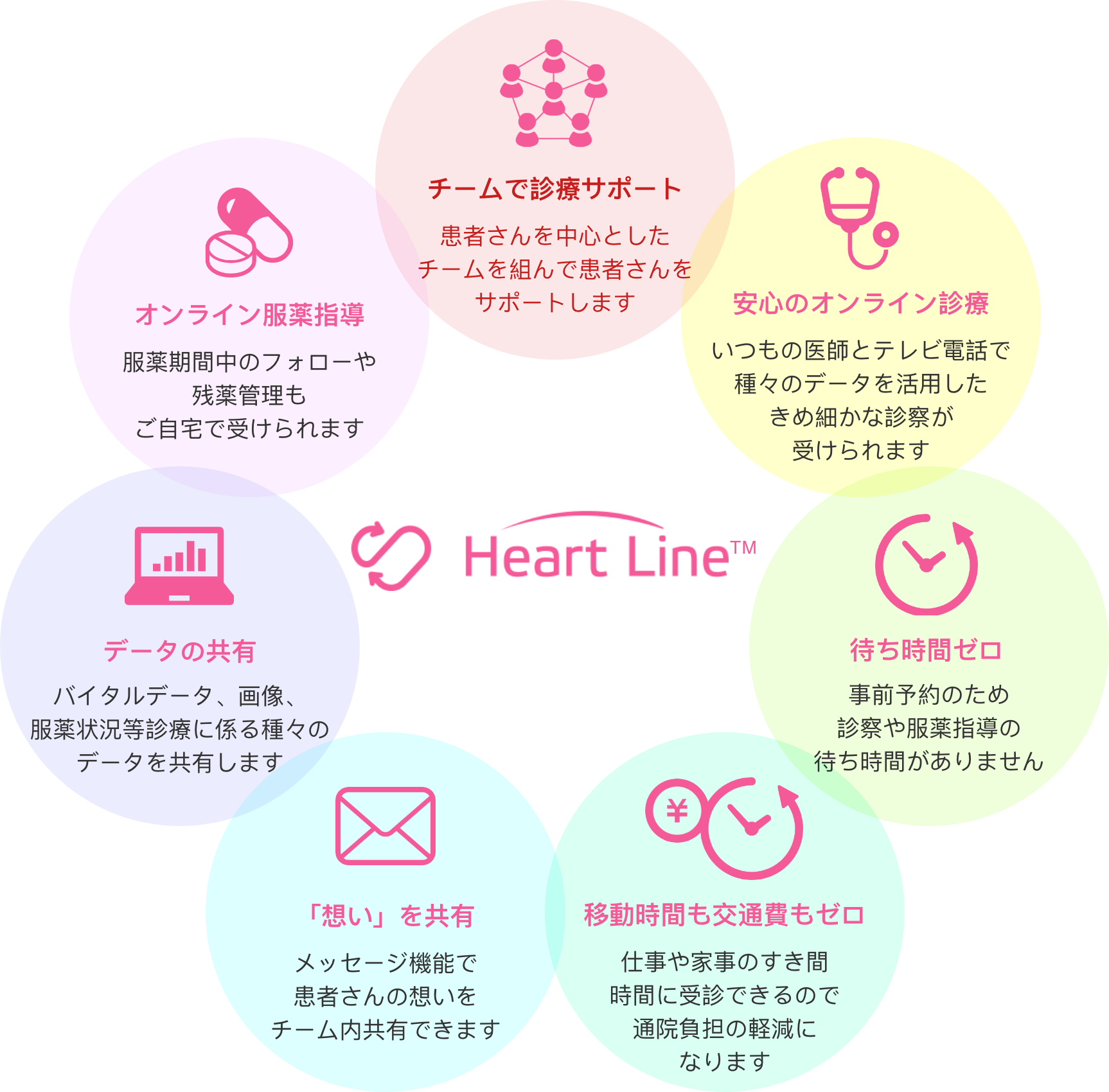 Heartline