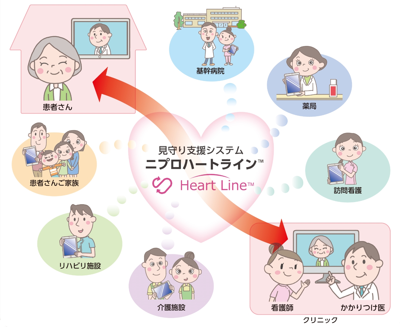Heartline System
