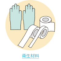 ユーザが追加した画像