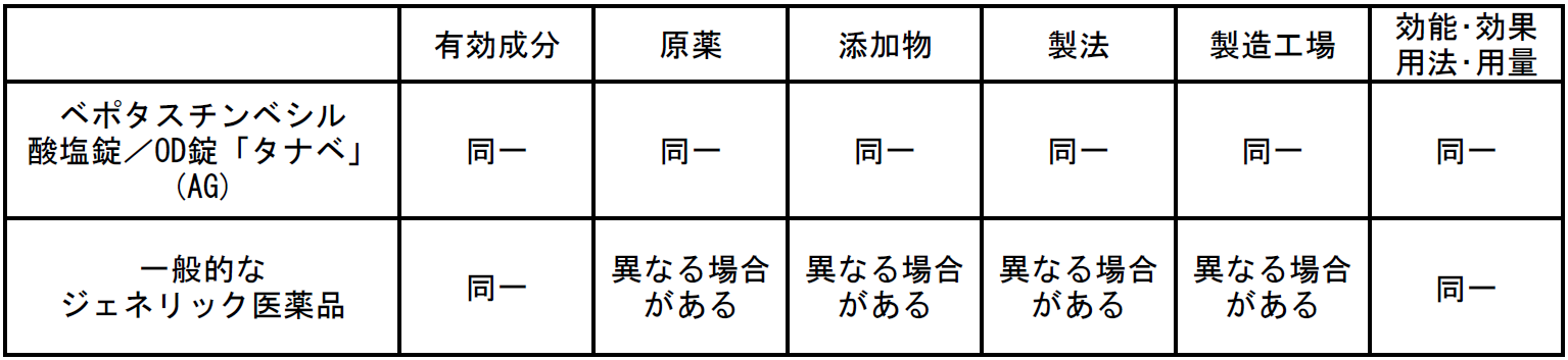 ユーザが追加した画像