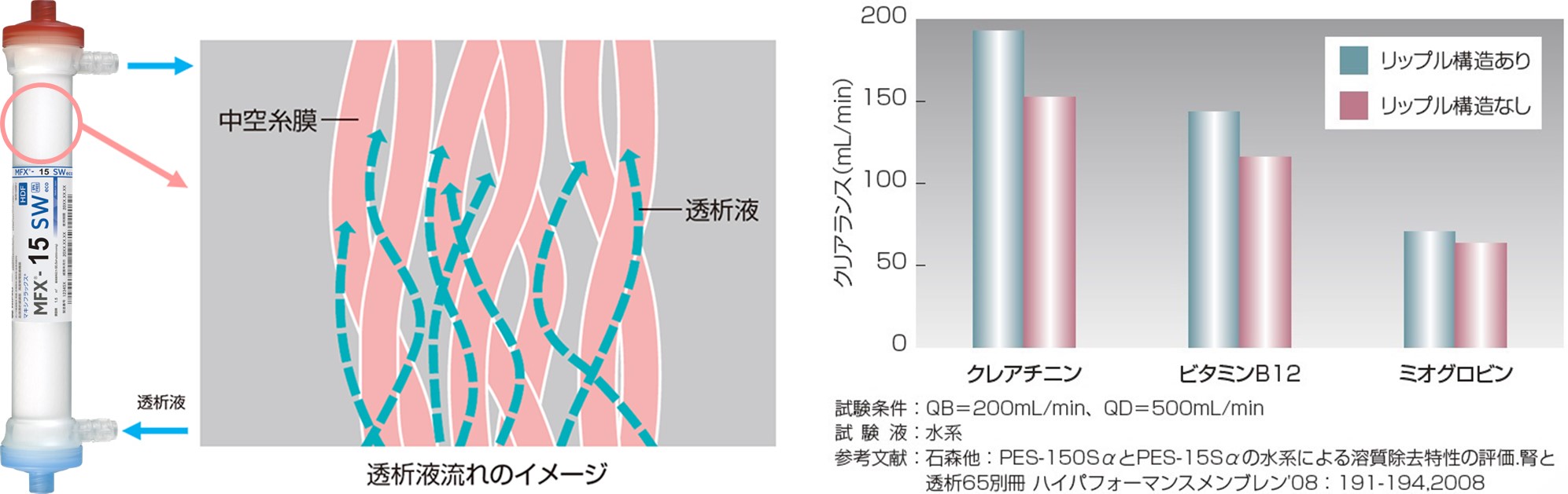 ユーザーが追加した画像