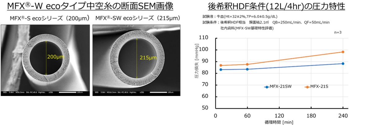 ユーザが追加した画像