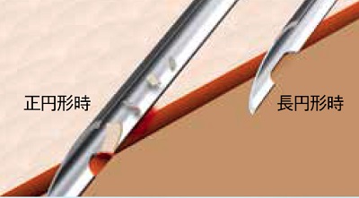 ユーザが追加した画像