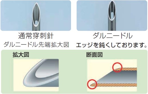 ユーザが追加した画像