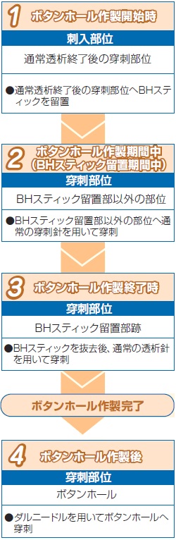 ユーザが追加した画像