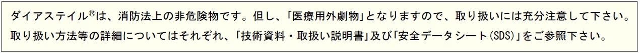 ユーザが追加した画像