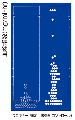 ユーザが追加した画像