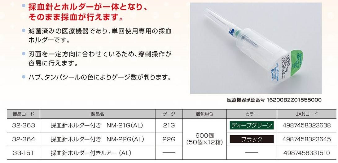 ユーザが追加した画像
