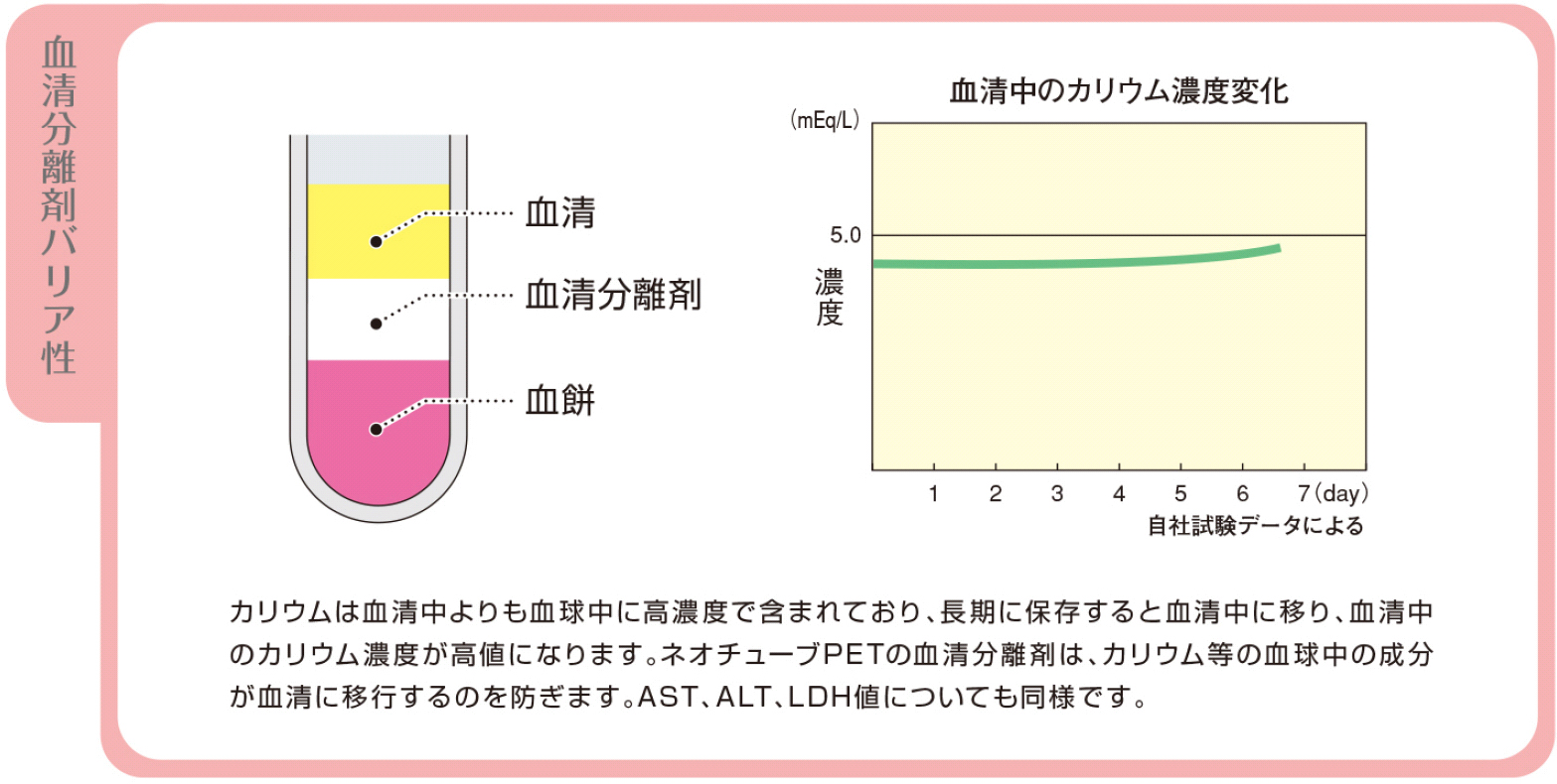 ユーザが追加した画像