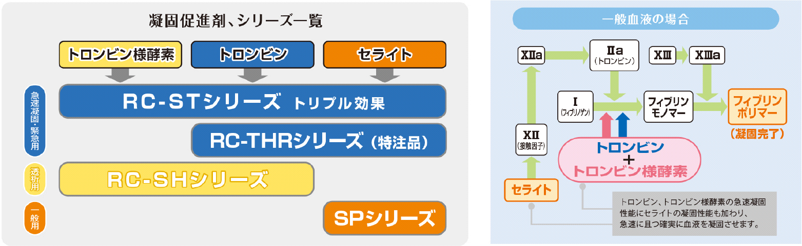 ユーザが追加した画像