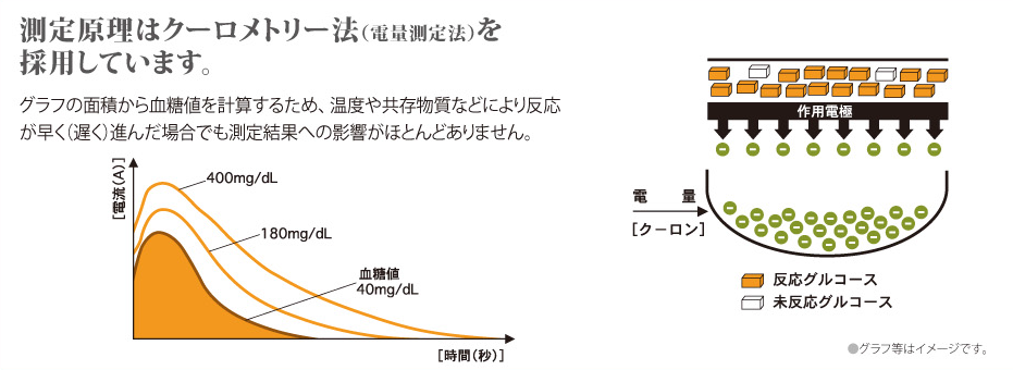 ユーザが追加した画像