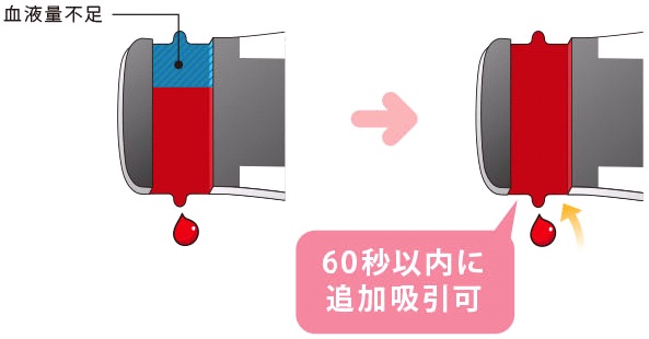 ユーザが追加した画像