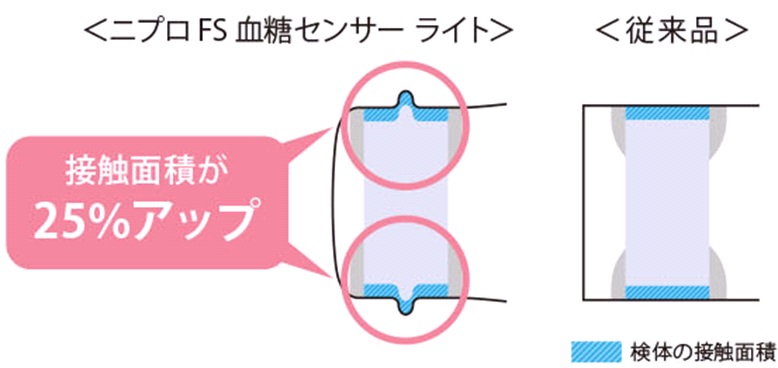 ユーザが追加した画像