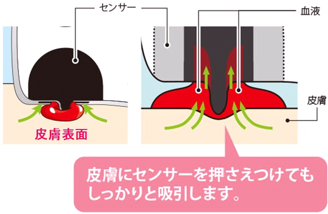 ユーザが追加した画像
