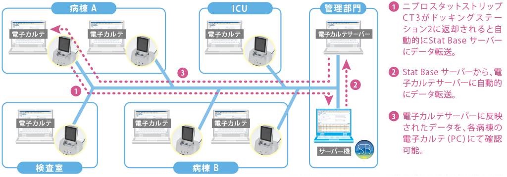 ユーザが追加した画像