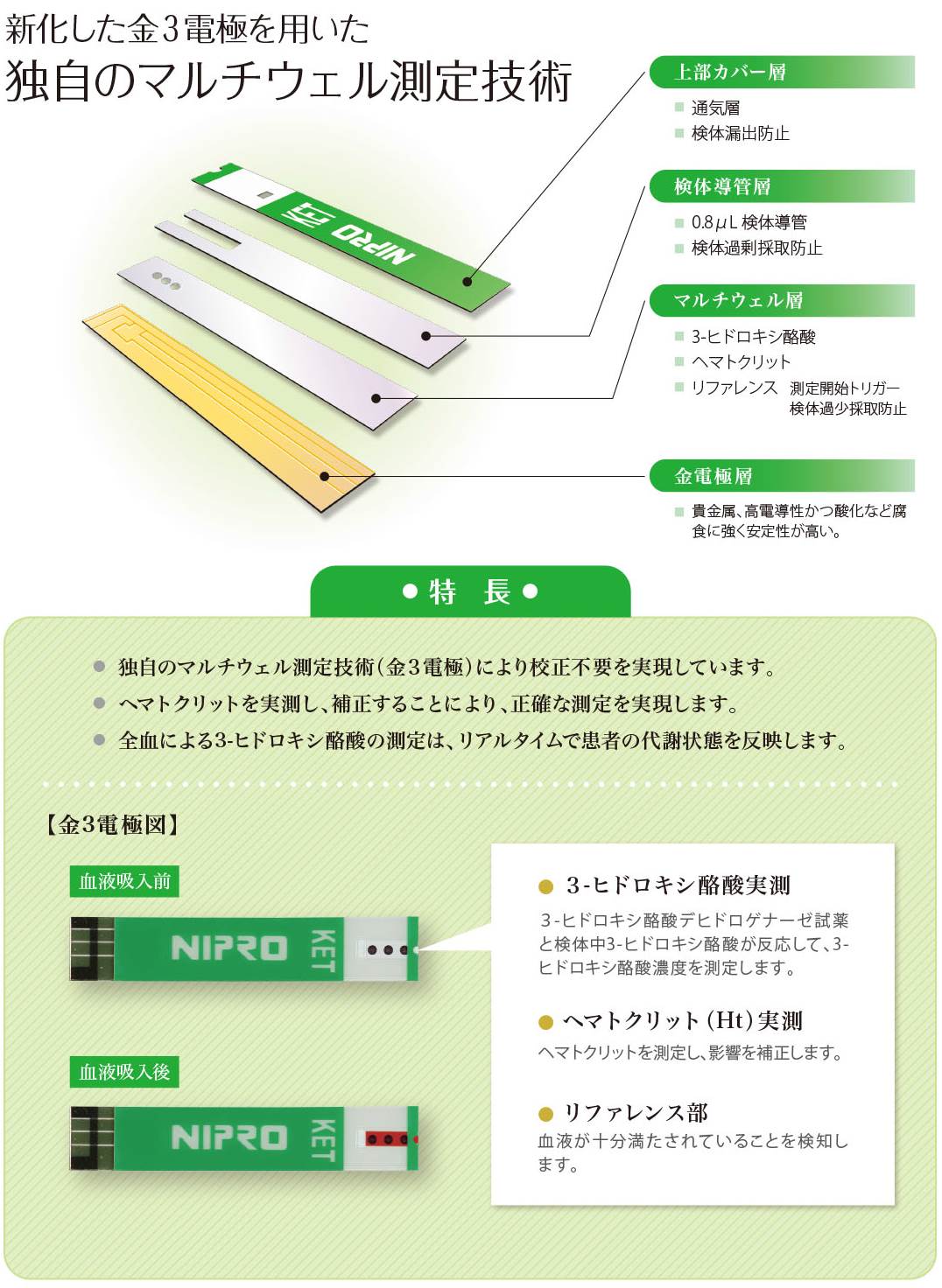 ユーザが追加した画像
