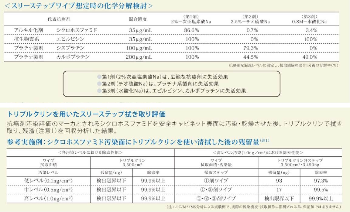 ユーザが追加した画像