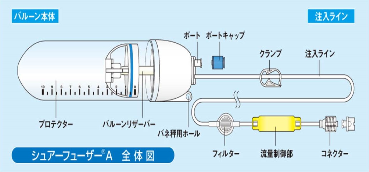 ユーザが追加した画像