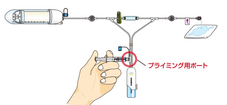 ユーザが追加した画像