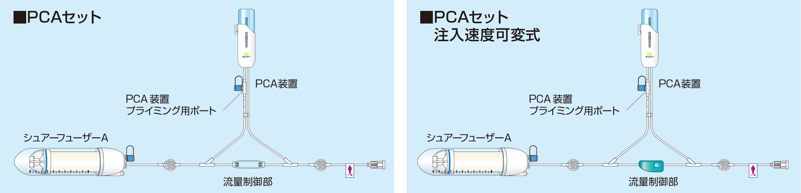 ユーザが追加した画像