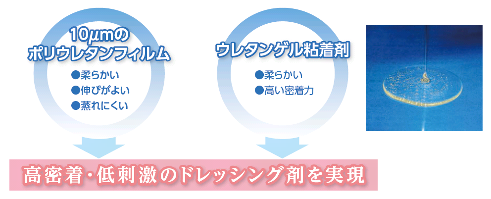 ユーザが追加した画像