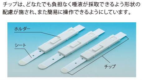 ユーザが追加した画像