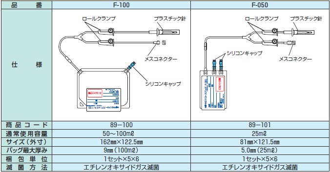 ユーザが追加した画像