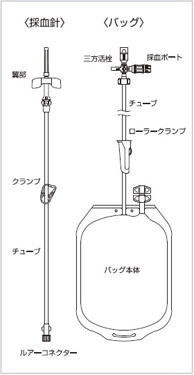 ユーザが追加した画像