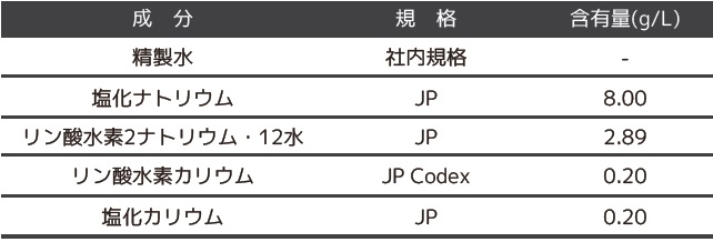 ユーザが追加した画像
