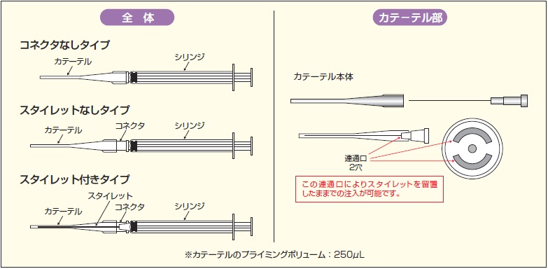ユーザが追加した画像