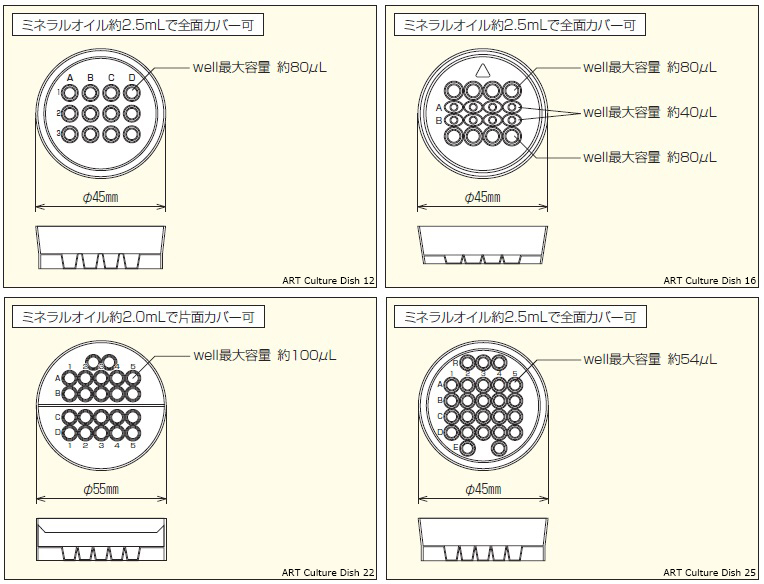 ユーザが追加した画像