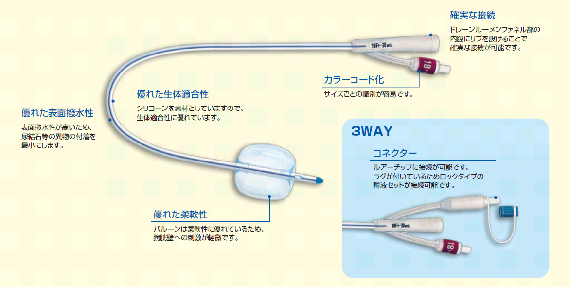 ユーザが追加した画像