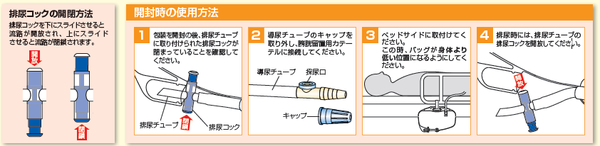 ユーザが追加した画像