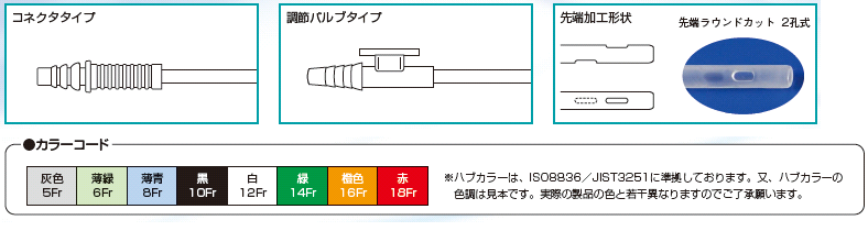 ユーザが追加した画像