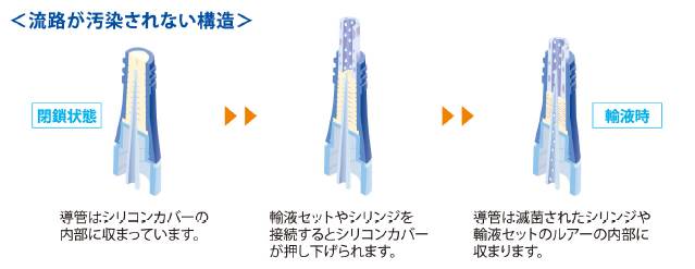 ユーザが追加した画像