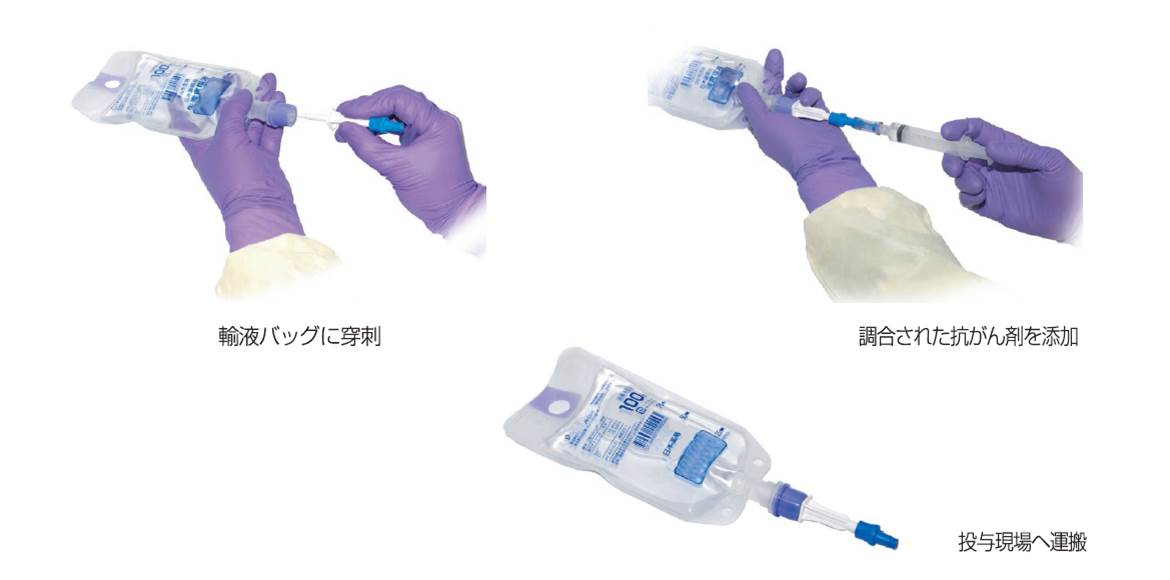 ユーザが追加した画像