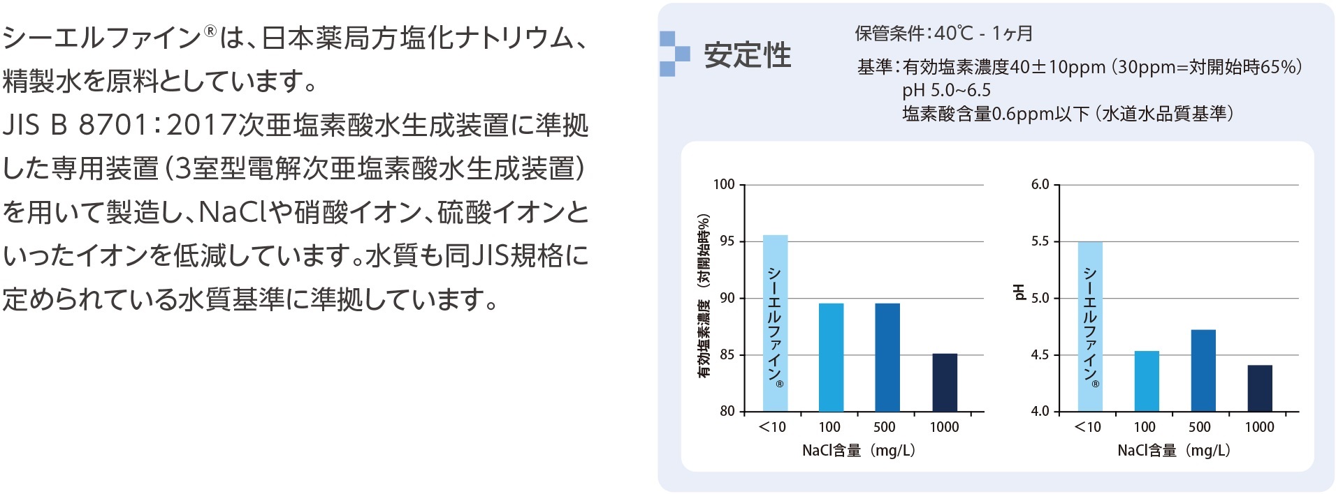 ユーザが追加した画像