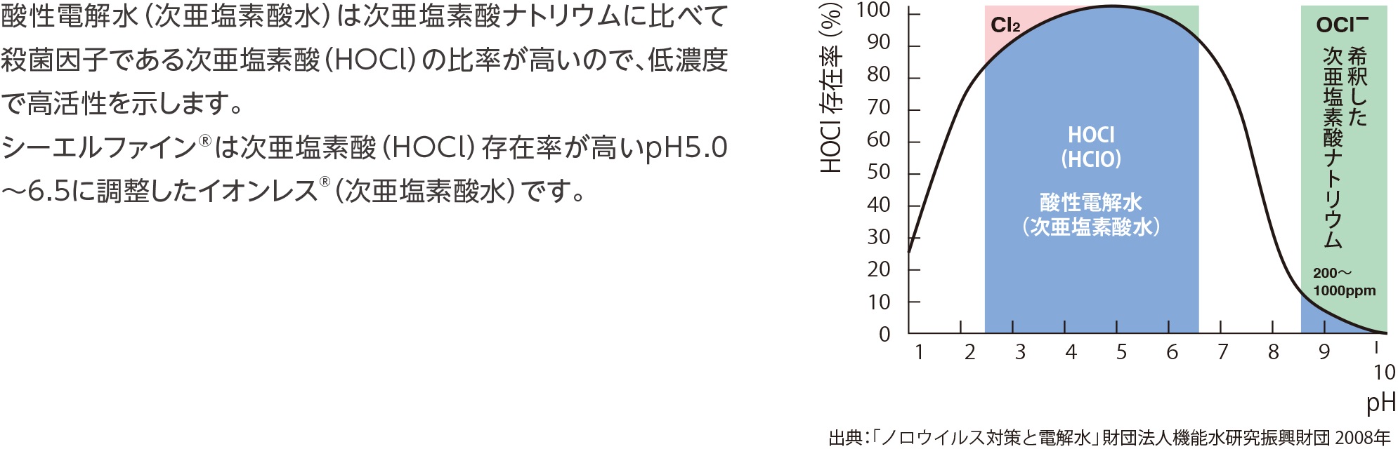 ユーザが追加した画像