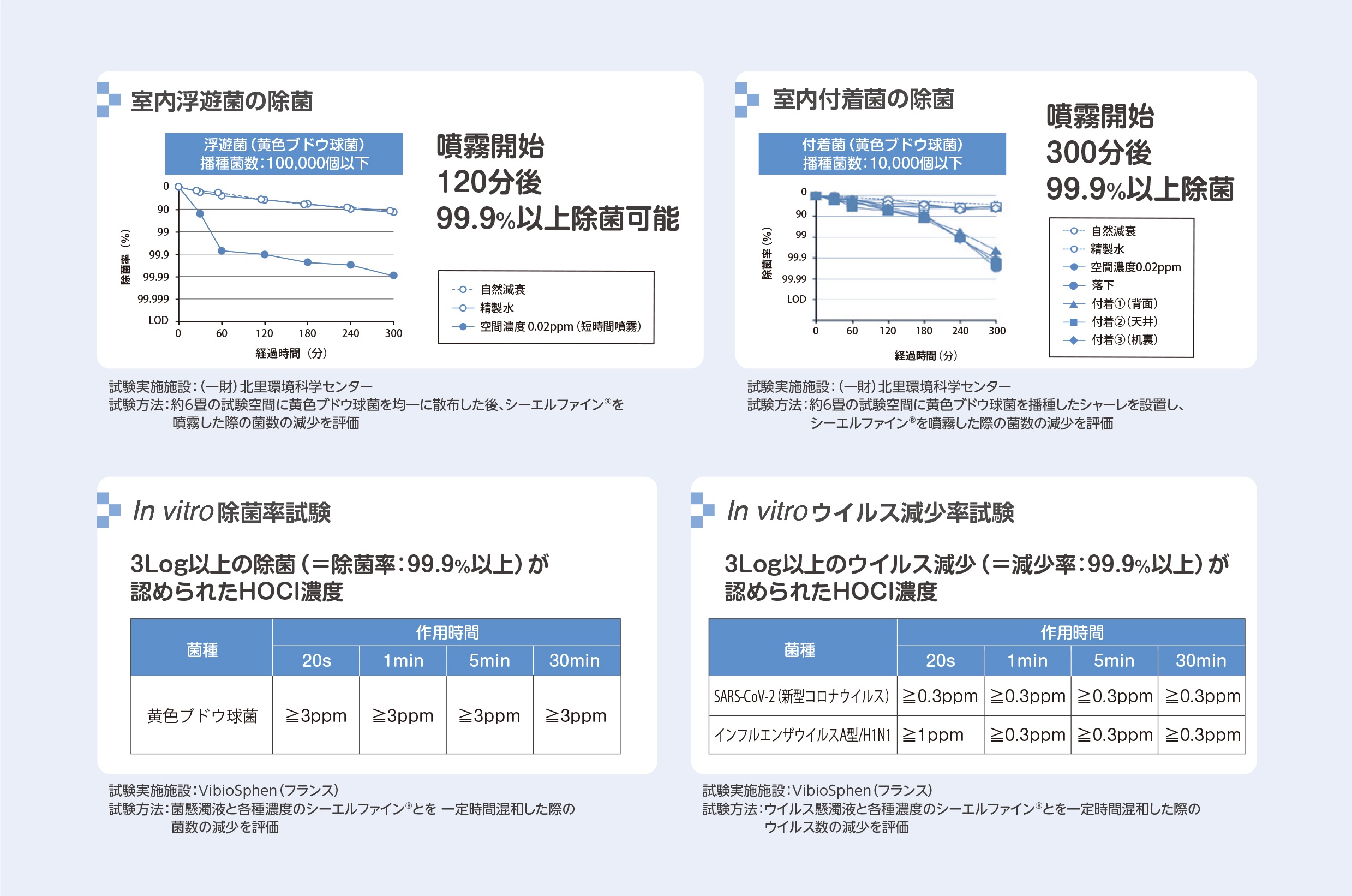 ユーザが追加した画像