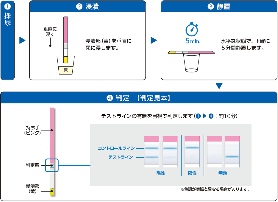 ユーザが追加した画像