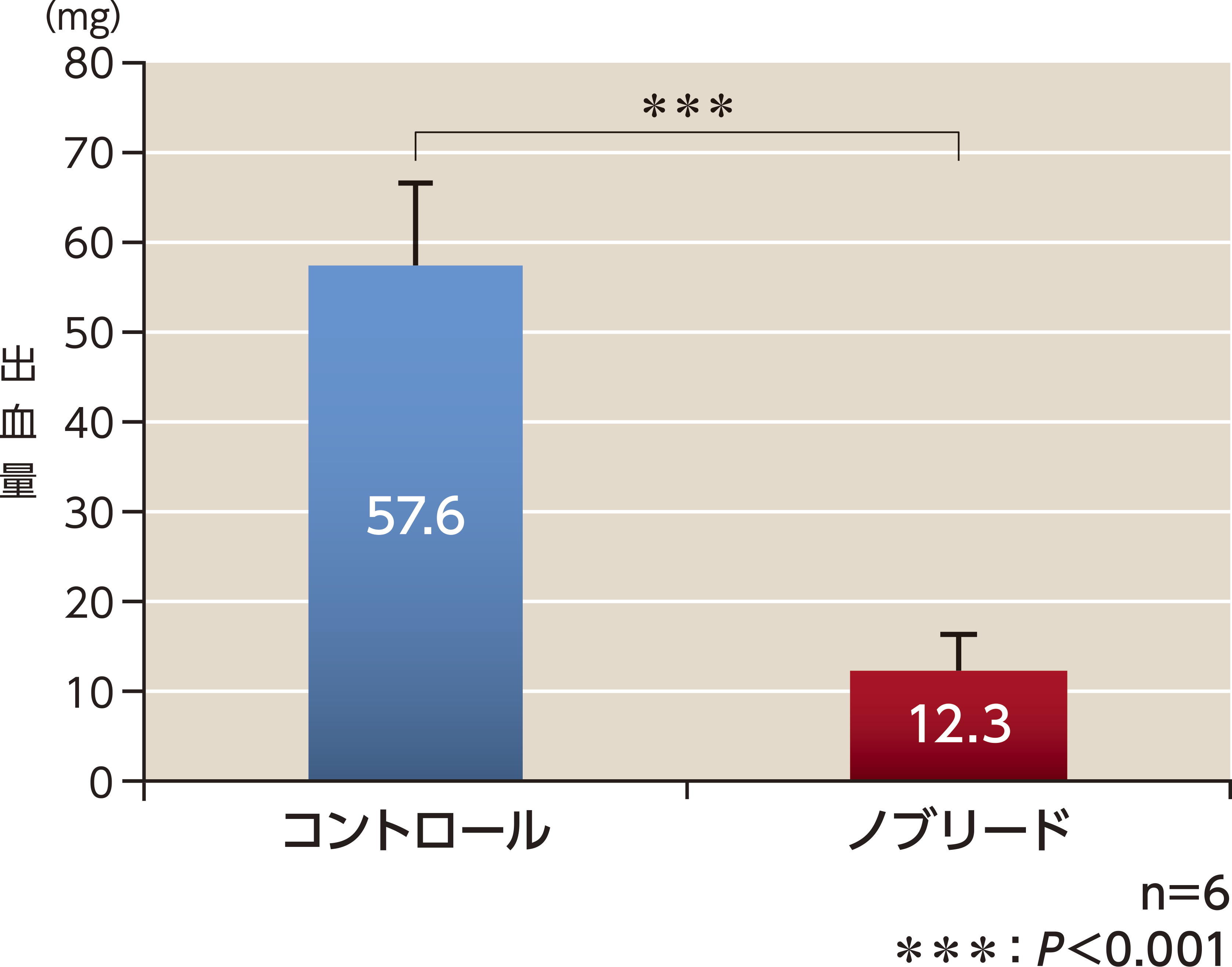 ユーザが追加した画像