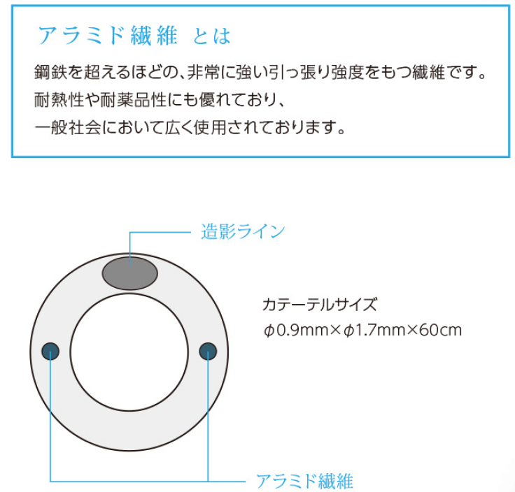 ユーザが追加した画像