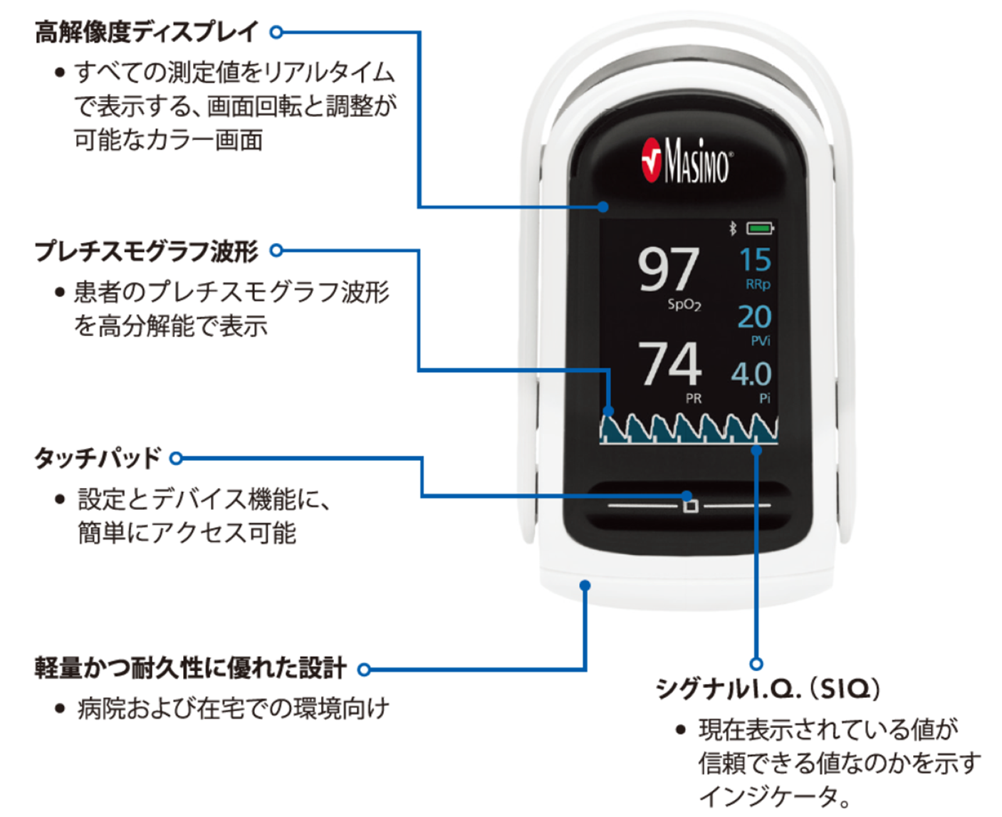 ユーザが追加した画像