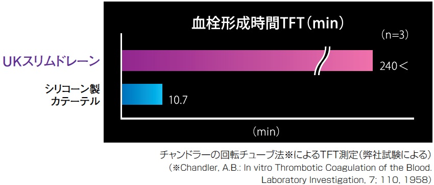 ユーザが追加した画像