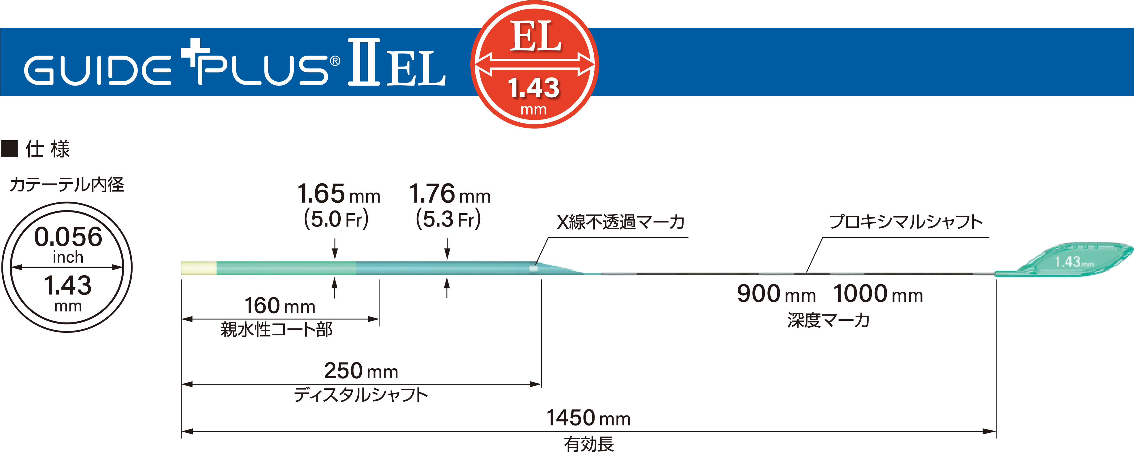 GUIDEPLUS II EL構造図