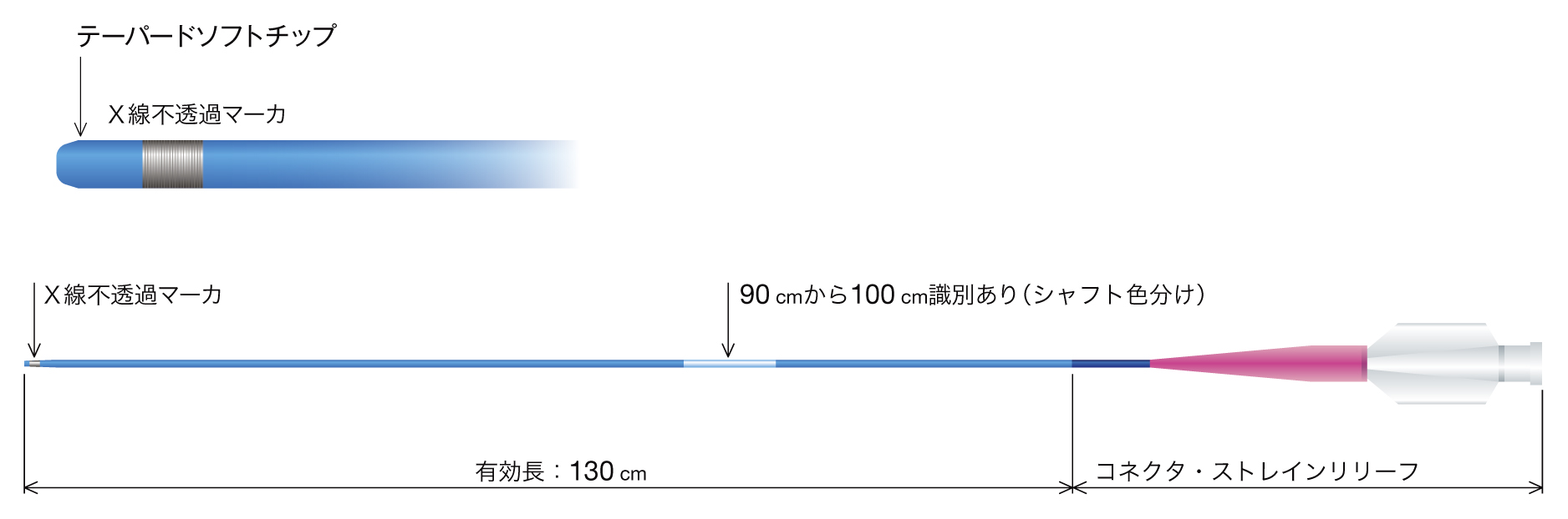 ユーザが追加した画像