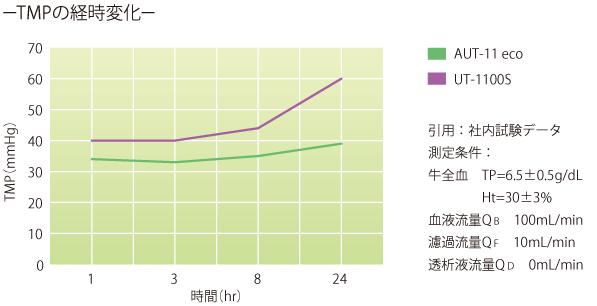ユーザが追加した画像