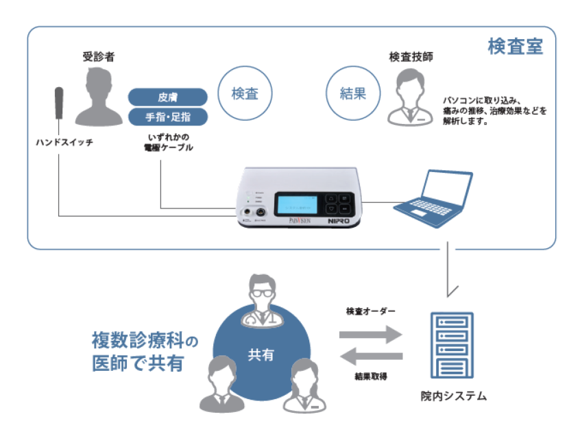 ユーザーが追加した画像