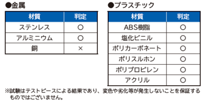 ユーザーが追加した画像