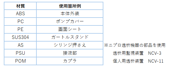 ユーザーが追加した画像